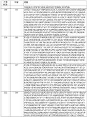 Figure 112017117202061-pct00010