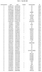 Figure imgf000200_0001