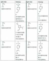 Figure 112017021375572-pct00061