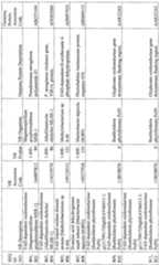 Figure imgf000165_0001