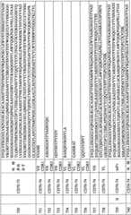 Figure BPA0000256061330002261