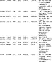 Figure BPA00001280678302111