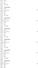 Figure IDA0002976854360002111