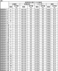 Figure JPOXMLDOC01-appb-T000011