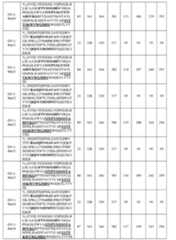 Figure 0007307443000008