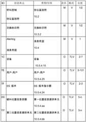 Figure BDA0002324336100000191