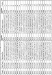 Figure imgf000228_0001