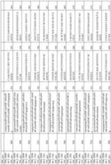 Figure imgf000127_0001