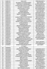 Figure imgf000162_0001