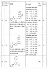 Figure TW201800403AD00076