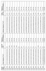 Figure imgf000167_0001