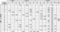 Figure 0007060317000090