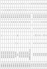 Figure BDA0003485777940000191