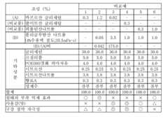 Figure 112013065805923-pct00004