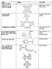 Figure 112020111745814-pat00081
