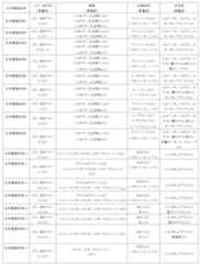 Figure 0007410065000105