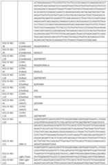 Figure imgf000084_0001