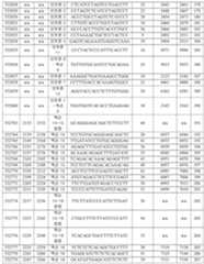 Figure 112016114379466-pct00419