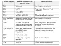 Figure imgf000054_0001
