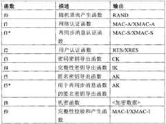 Figure BPA00001204590400151