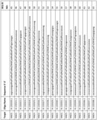 Figure imgf000118_0001