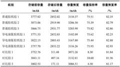 Figure BDA0003384092990000131