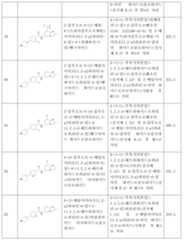 Figure 112015126096318-pct00060