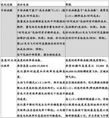 Figure BDA0004071263340000832