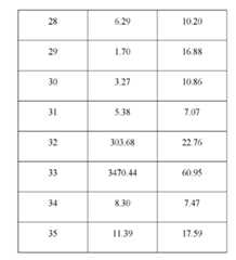Figure imgf000141_0001