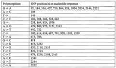 Figure imgf000247_0001