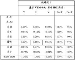 Figure BDA0003186075220000831