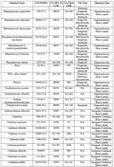 Figure imgf000147_0001