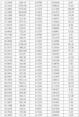 Figure BDA0004083338540001591