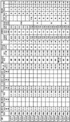 Figure BDA0002538916630000521