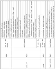 Figure imgf000198_0001