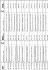 Figure imgf000285_0001