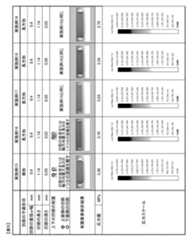 Figure JPOXMLDOC01-appb-T000005