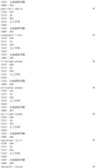 Figure IDA0002976854360001461