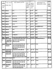 Figure 112003027367091-pct00022