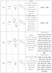 Figure 112014000194238-pct00057