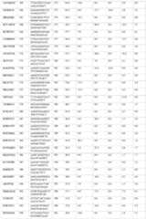 Figure imgf000092_0001