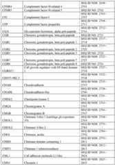 Figure imgf000336_0001