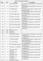 Figure imgf000026_0001