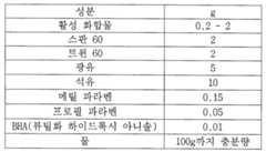 Figure 112006010328341-pct00086
