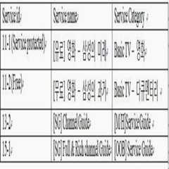 Figure 112010008772818-pat00008