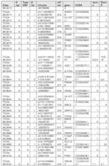 Figure imgf000330_0001