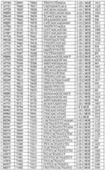 Figure imgf000200_0001