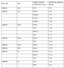 Figure 112015031814164-pct00002