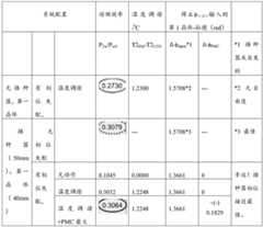 Figure BDA0002889016000000711