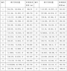 Figure BDA0001639197300000111